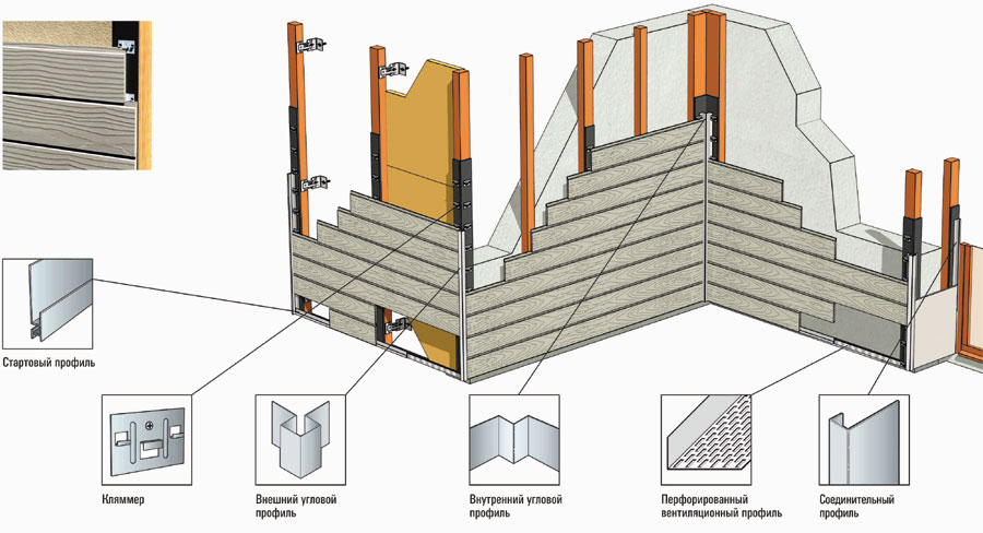 Схема монтажа сайдинга Этернит КЕДРАЛ клик (Eternit CEDRAL click) с доборными элементами