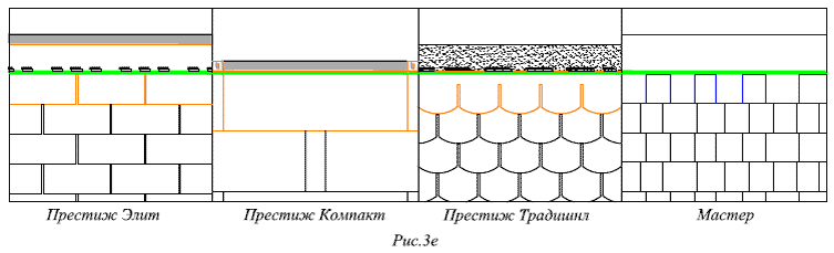 Рис. 3е